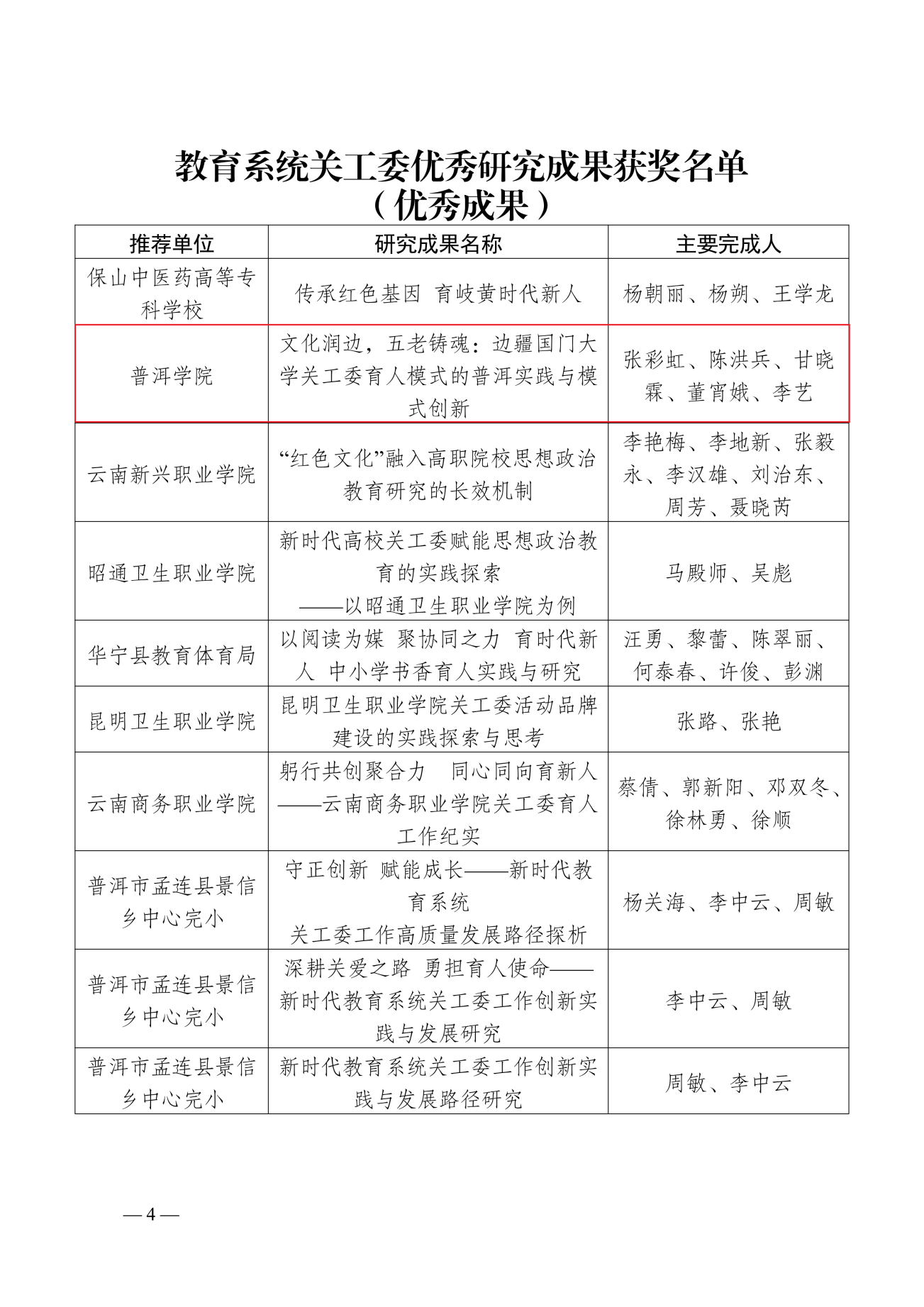 云南省教育厅关心下一代工作委员会关于公布教育系统关工委优秀研究成果评审结果的通知(1)_04